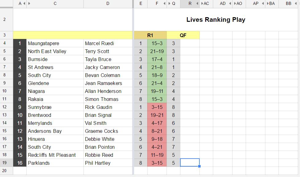 Ranking play start round 2