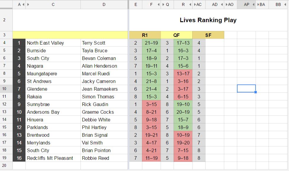 Ranking play start round 3