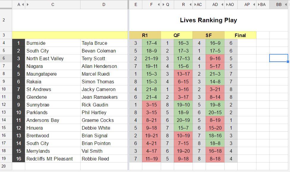 Ranking play start round 4