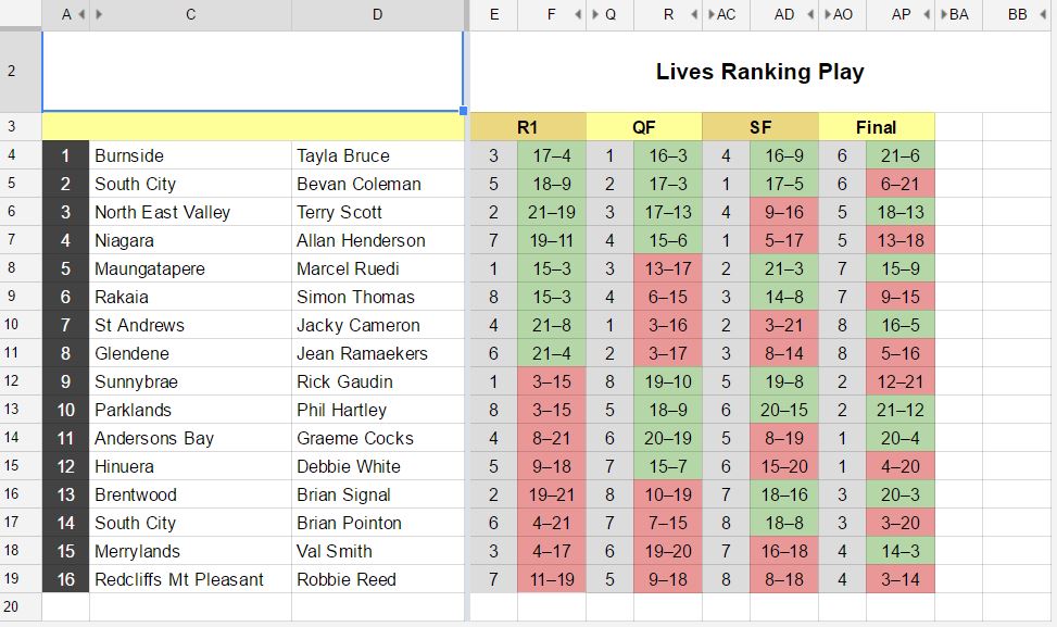 Ranking play end round 4